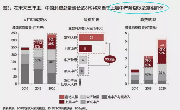 投資、消費(fèi)、社會(huì)融資均斷崖式下跌