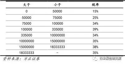 長春市金融控股集團有限公司